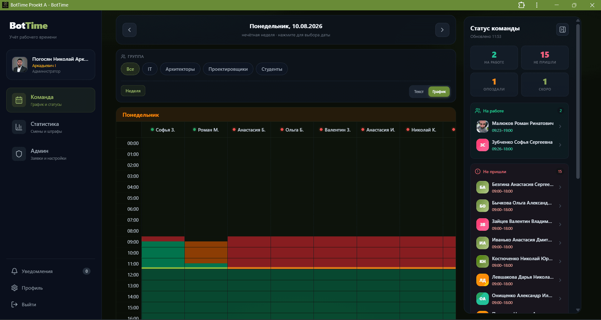 BotTime — панель администратора с графиком команды на неделю