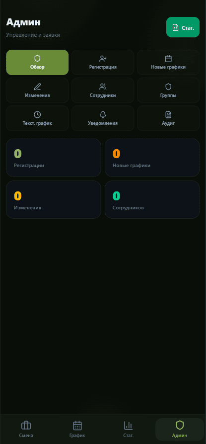 BotTime — административное меню: заявки, графики, аудит